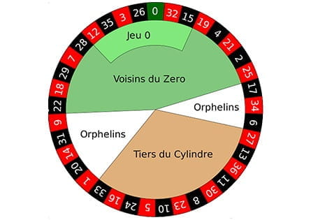 Roulette Orphelins alternative 388384