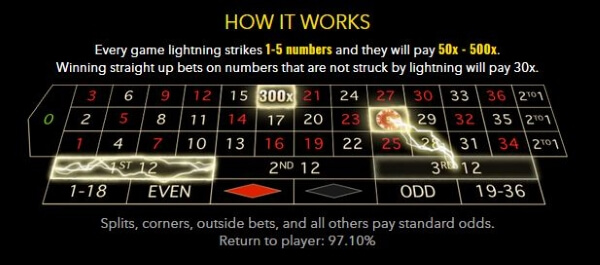 Online Casino Bonus 992676