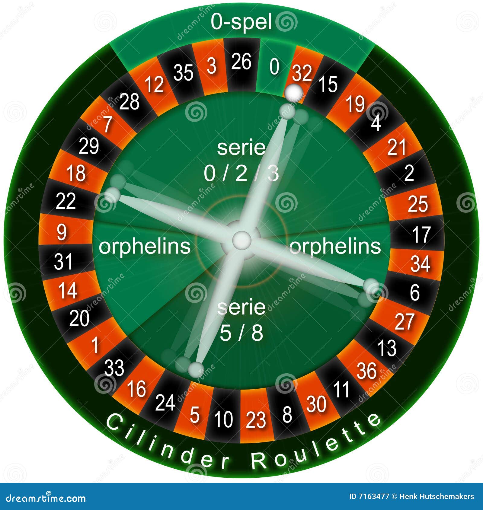 Roulette Orphelins 69755